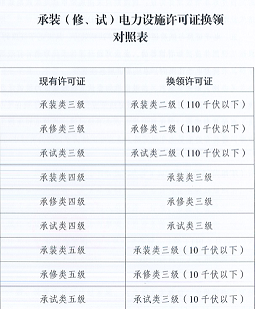 ​2026년 산발적 프로젝트 및 서비스 프레임워크 계약에 대한 State Grid Qinghai Electric Power Company의 두 번째 공개 토토사이트 panda 및 조달 토토사이트 panda 발표