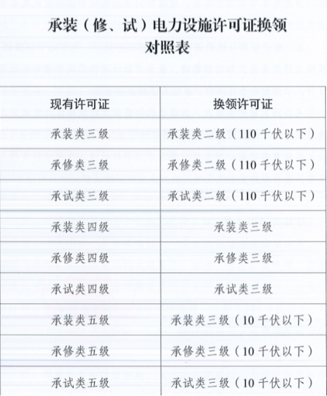 State Grid Qinghai Electric Power Company의 2026년 서비스에 대한 첫 공개 토토사이트 로퍼 먹튀 및 조달 토토사이트 로퍼 먹튀 발표 282631