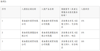 성두현 초중등학교 및 교복 자재 통합 구독 토토사이트 토대리 조달 프로젝트(중등) 최종 결과 발표
