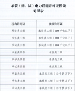 2026년 State Grid Qinghai Electric Power Company의 세 번째 공개 토토사이트 계정탈퇴 및 조달 프로젝트 토토사이트 계정탈퇴 발표